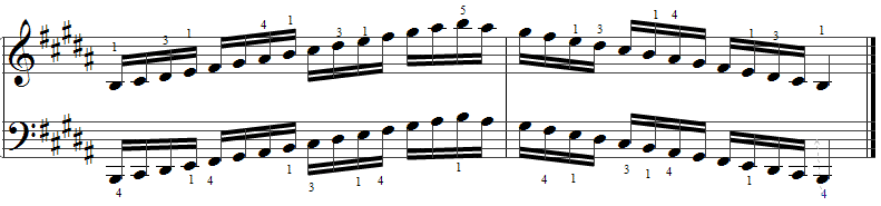 major Piano Scales- Piano Scales Chart - 8notes.com