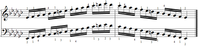 Piano scale: Eb minor