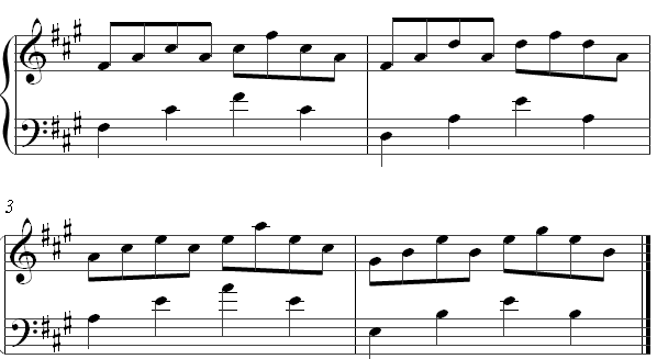 Partitura river flows in you piano