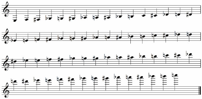 B Flat Clarinet Finger Chart All Notes