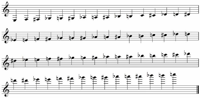 Clarinet C Scale Finger Chart