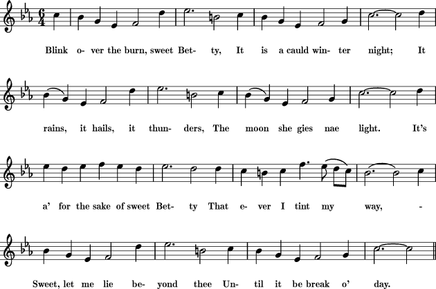 Blink Over the Burn, Sweet Betty Sheet music for Treble Clef Instrument