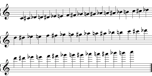 Flute Fingering Chart - Note c4 - 8notes.com