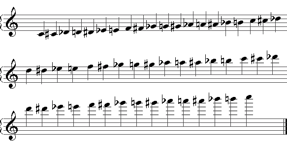 Flute C Scale Finger Chart