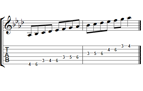 C Major Scale Flute Finger Chart