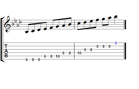 A dorian scale guitar new arrivals