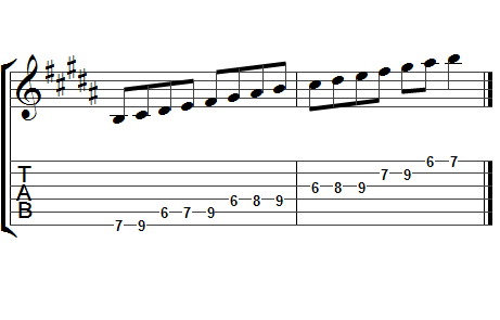 The B Flat Major Scale – How to Play/Form