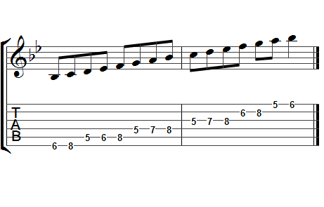 B flat major. B Flat Major Scale. BB Scale Guitar. BB мажор. B Flat Major Guitar Scale.