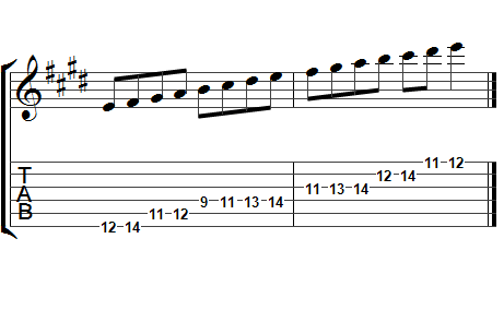 E Major Guitar Scales Guitar Scales Chart 8notes Com