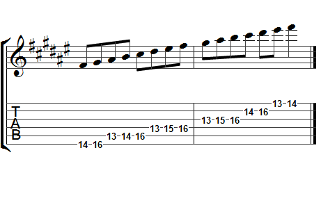 f sharp major scale piano