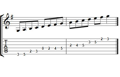 G Major Scale Guitar Chart