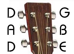 Sheet Music and Tab for Drop D Guitar Sheet Music and Tab for Drop D Guitar