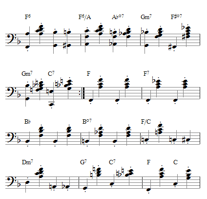 Blues Chord Progression Piano Chart