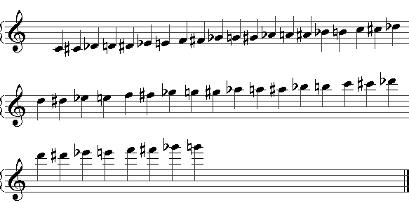 Bell Notes Chart