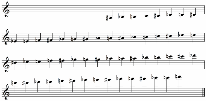 Alto Saxophone Note Finger Chart