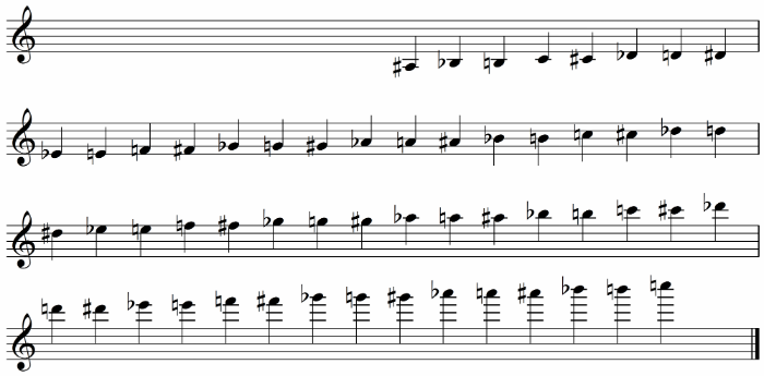 Alto Sax Note Chart