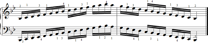 B Flat Scale Flute Finger Chart