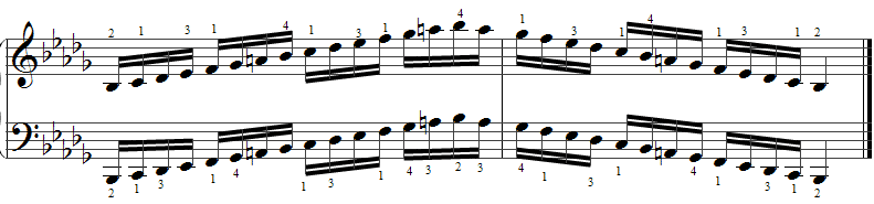 B Flat Scale Flute Finger Chart