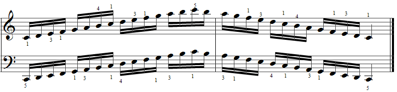 Piano Scales Chart For Beginners