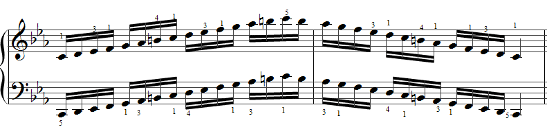 you tube piano minor harmonic scale formula you tube piano minor harmonic scale formula