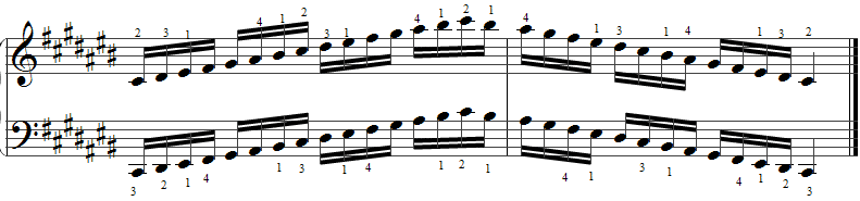 Piano Scales Chart