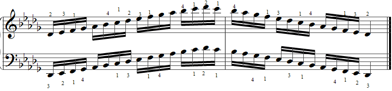 Major Trumpet Scales Chart