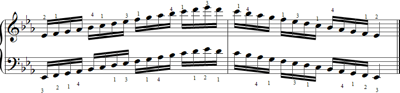 Eb Major Piano Scales Piano Scales Chart 8notes Com