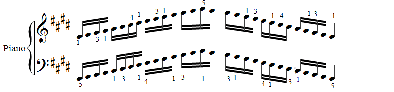 E Major Scale Violin Finger Chart