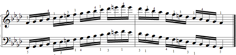 you tube piano minor harmonic scale formula you tube piano minor harmonic scale formula
