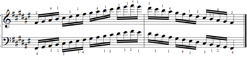 f sharp major scale piano