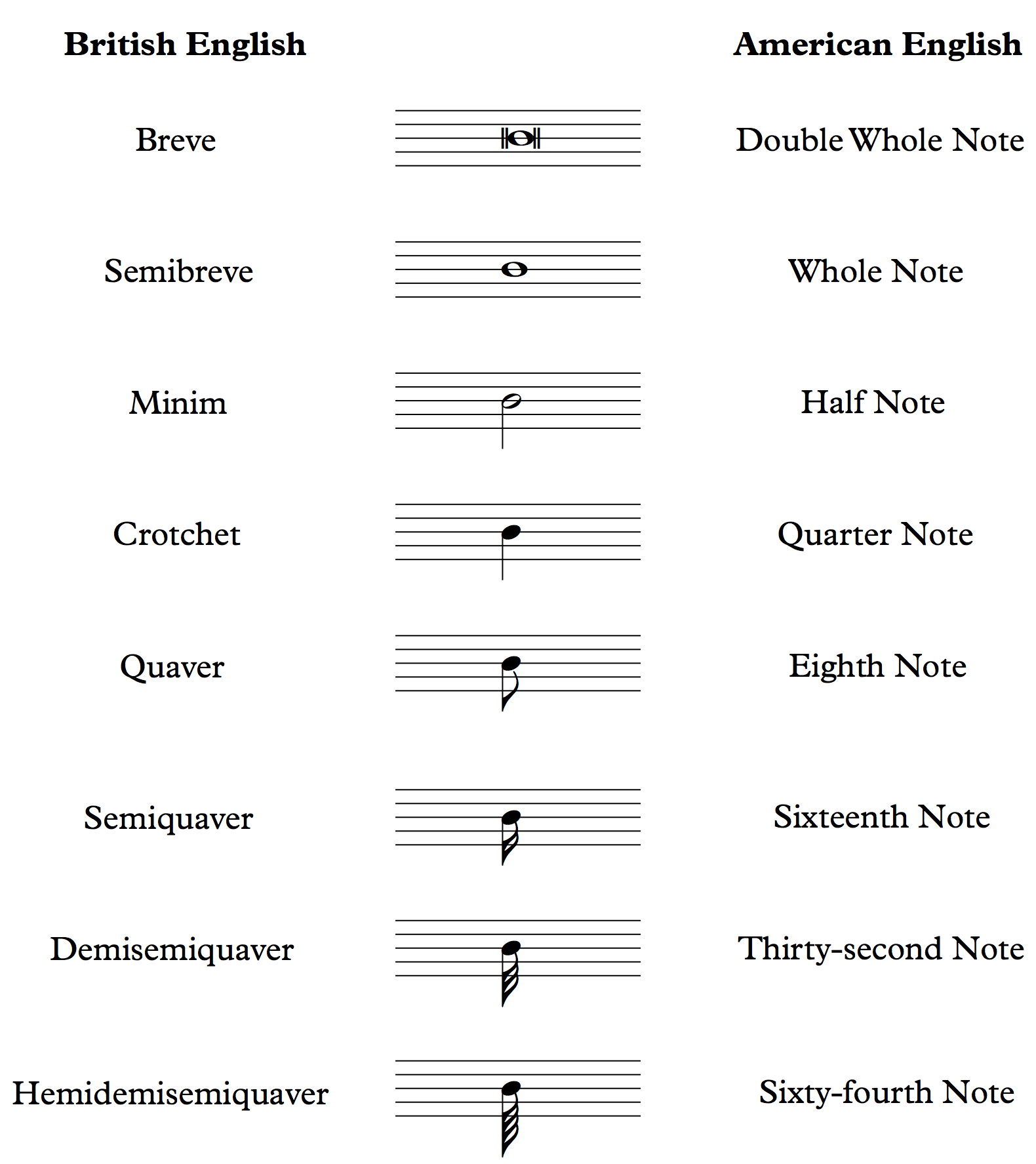 Music Note Names Chart