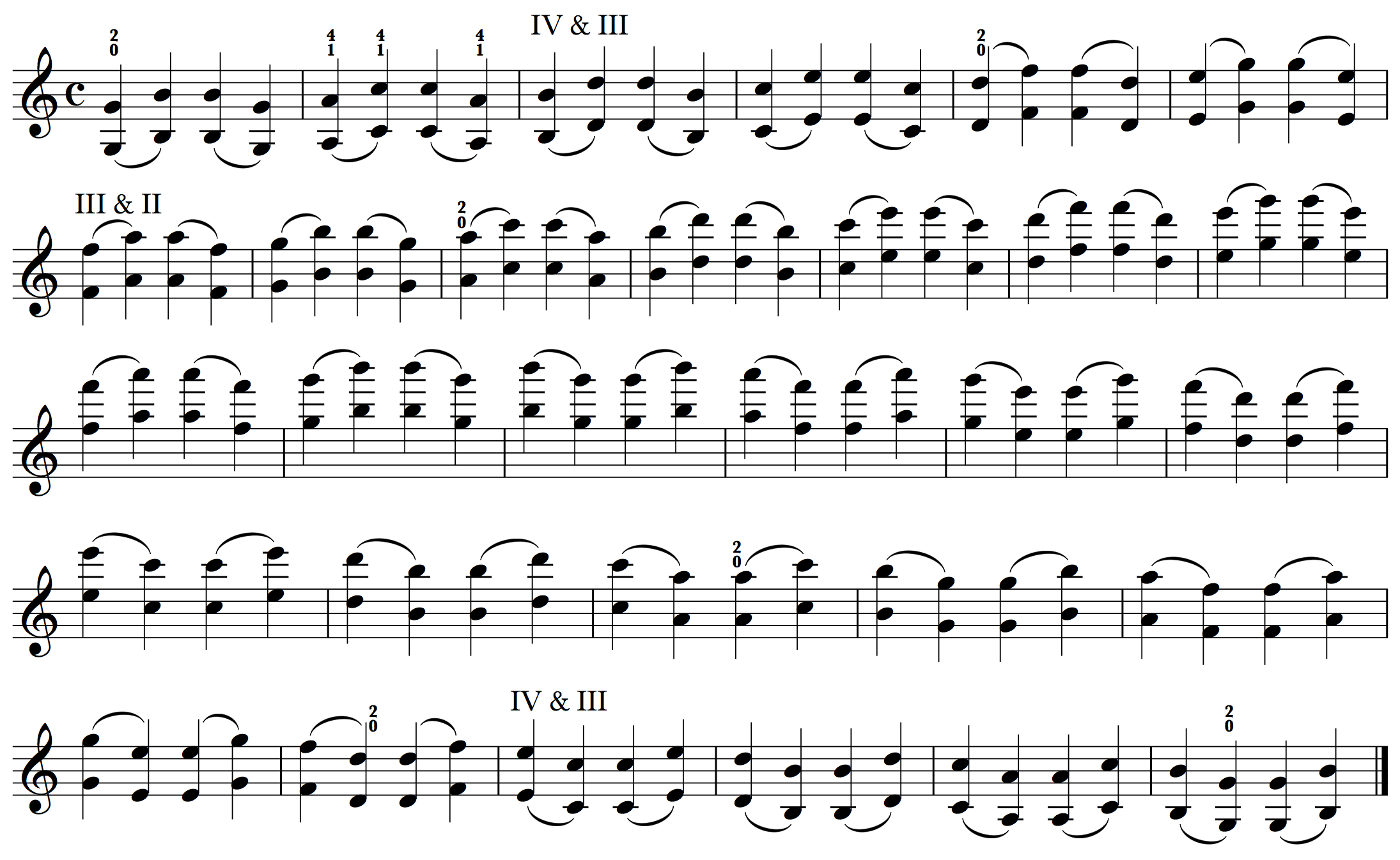 Violin Double Stops Chart