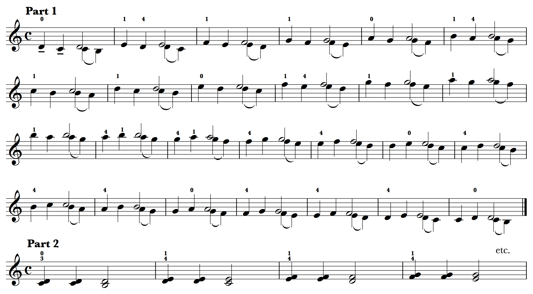 Fiddle Double Stops Chart