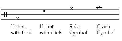 Drums Chords Chart