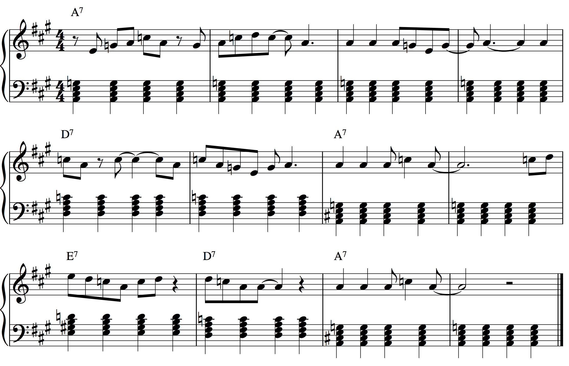 12 Bar Blues Chart