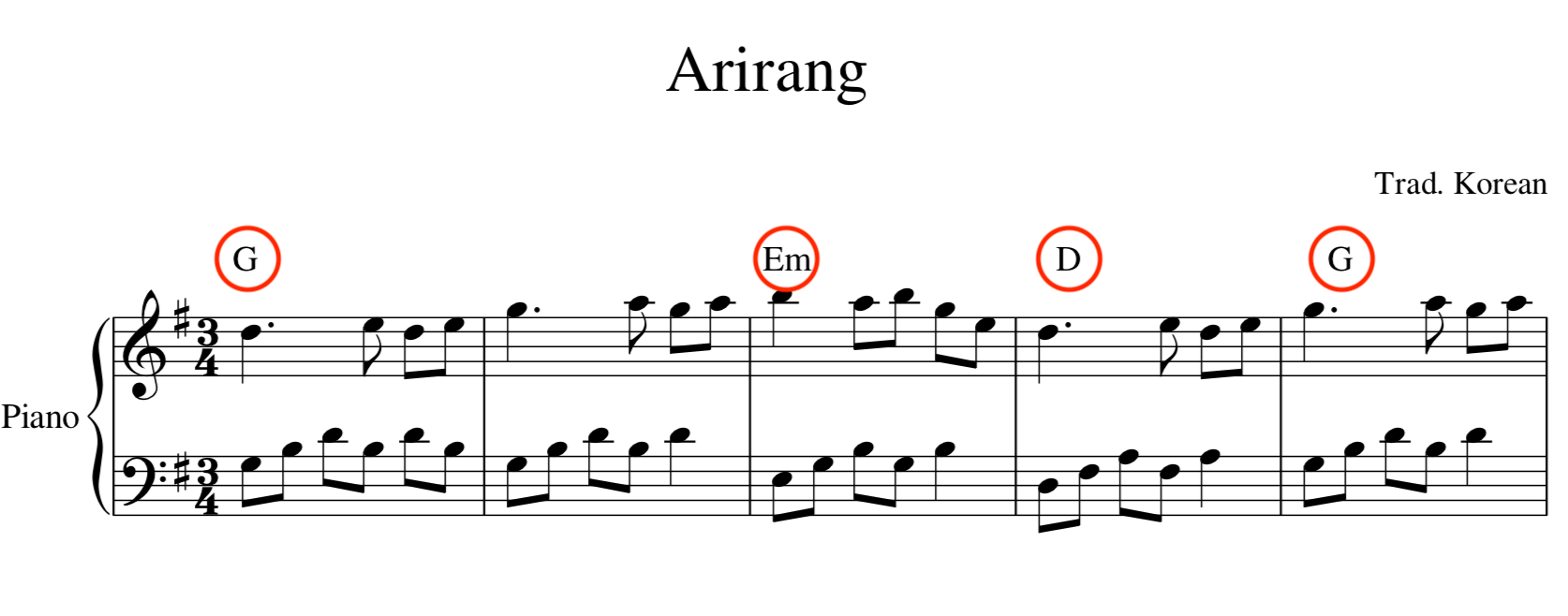 8notes Piano Chord Chart