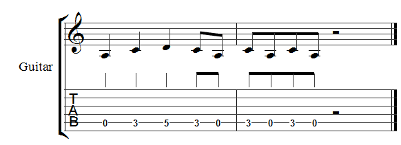 diagonal Styre blanding Licks and Riffs AC/DCA Whole Lot of Rosie Free Sheet Music Riff