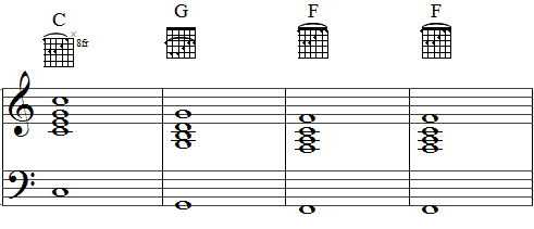 Licks And Riffs Bruno Marslazy Song Free Sheet Music Riff