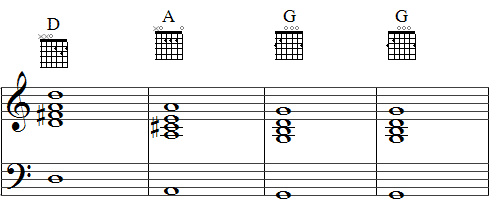 Licks And Riffs Bruno Marslazy Song Free Sheet Music Riff