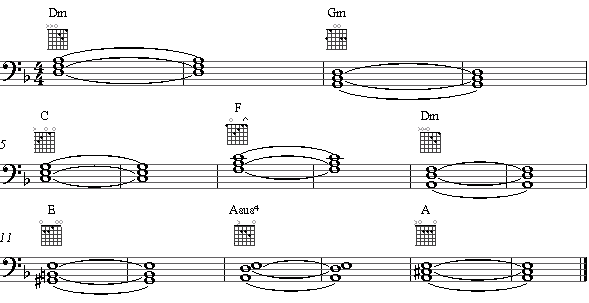 disco chord progressions