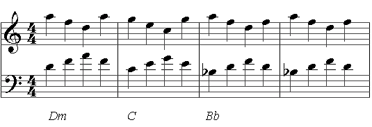 Eminem 8 Mile Piano Notes