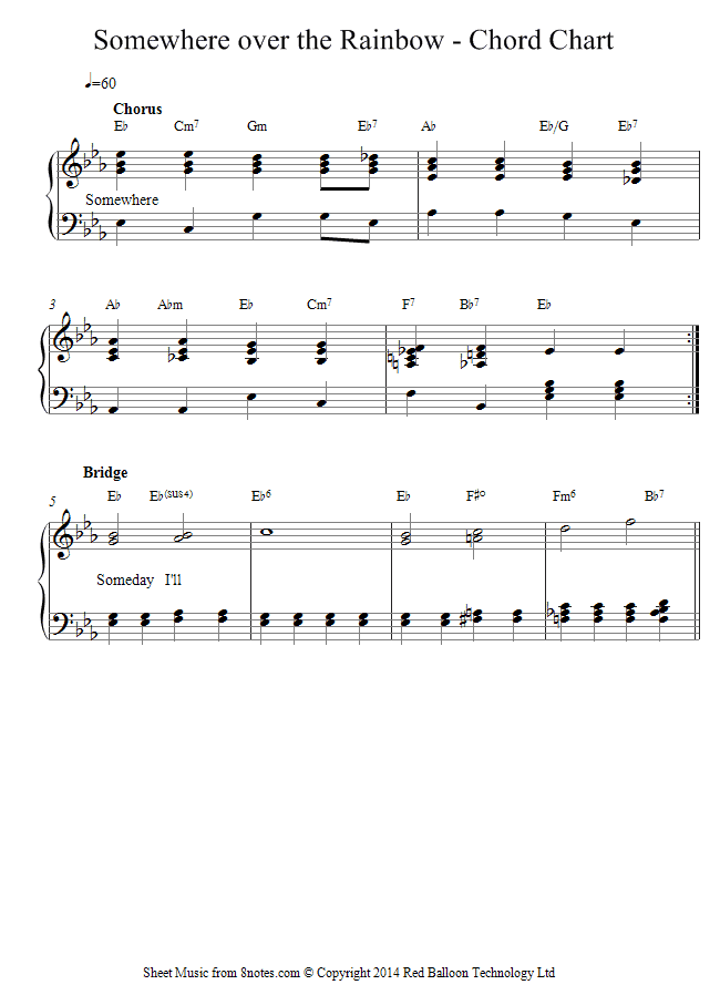 Harold Arlen - Somewhere Over the Rainbow Chord Chart ...