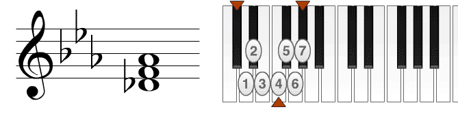 Building Neapolitan Chords