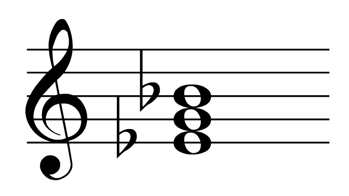 Eb major piano chord - diagram, theory and fingerings