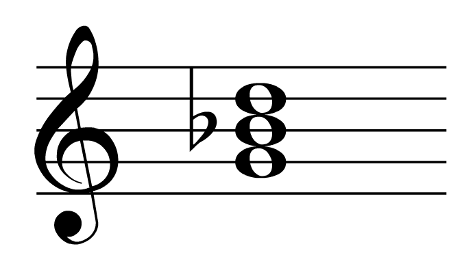 Gm Piano Chord Chart