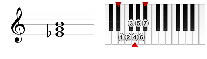 Introduction to Chords