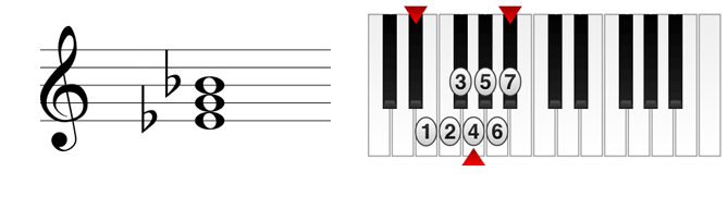 Eb Guitar Chord, Eb major triad