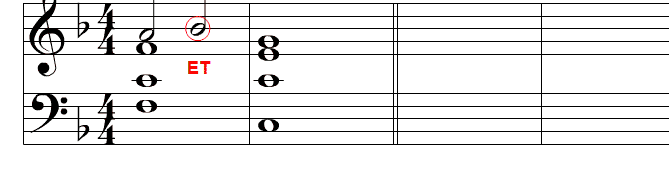 Non Chord Tones Chart