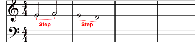 Non Chord Tones Chart