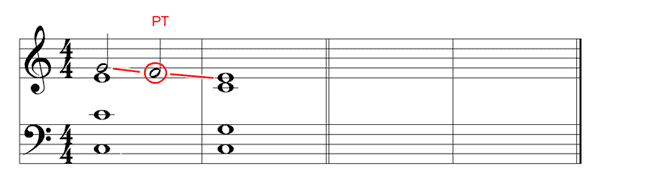 Non Chord Tones Chart